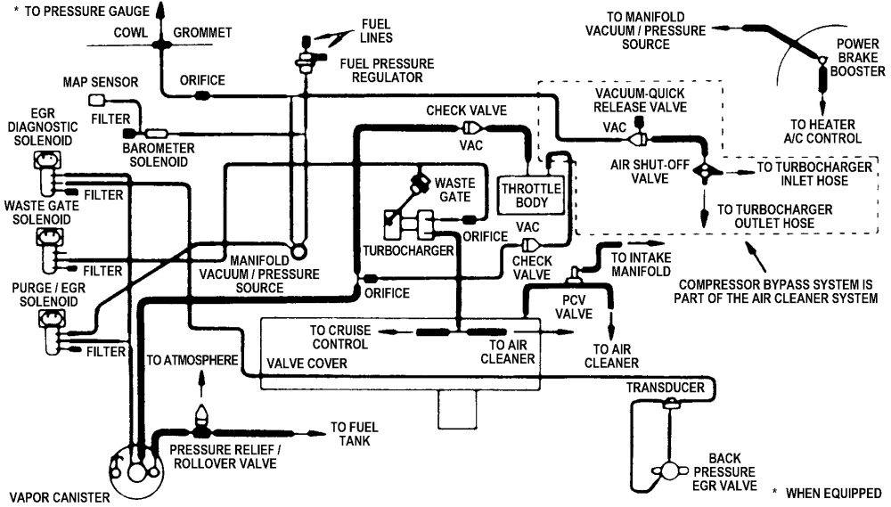 [DIAGRAM] Free Vacuum Line Diagrams